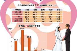 祁东婚姻调查：无效或者被撤销的婚姻的法律后果